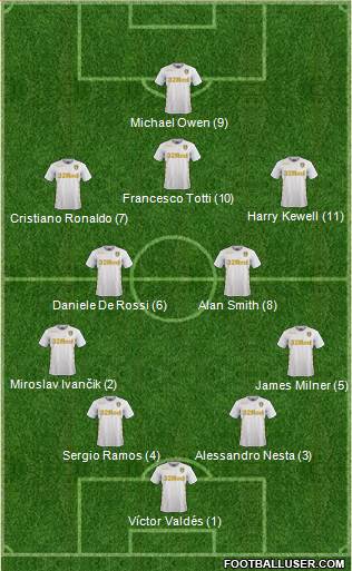 Leeds United Formation 2017