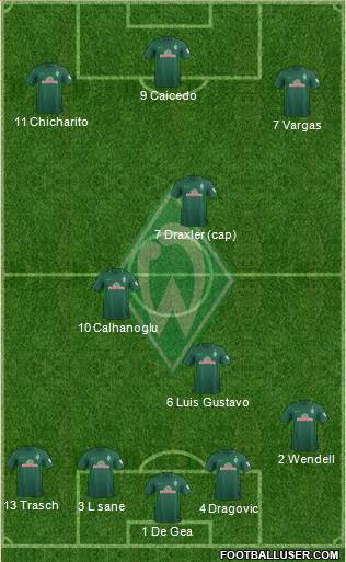 Werder Bremen Formation 2017