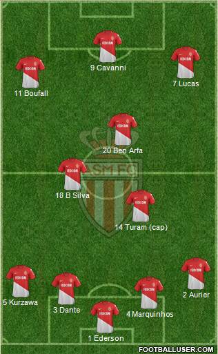 AS Monaco FC Formation 2017