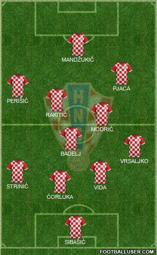 Croatia Formation 2017