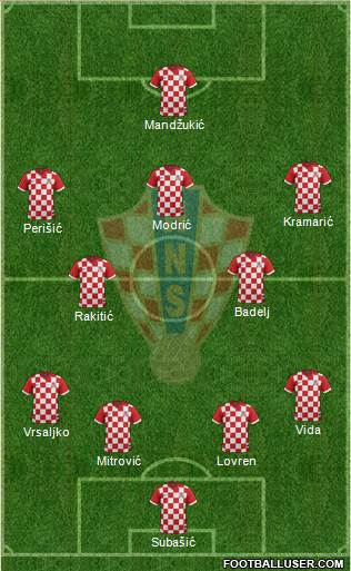 Croatia Formation 2017