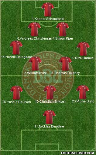 Denmark Formation 2017