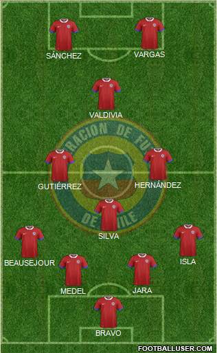 Chile Formation 2017