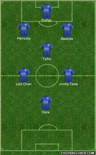 Leicester City Formation 2017