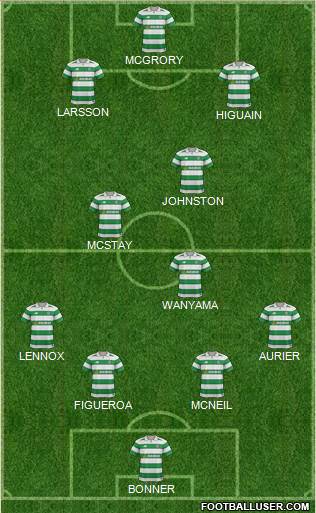 Celtic Formation 2017