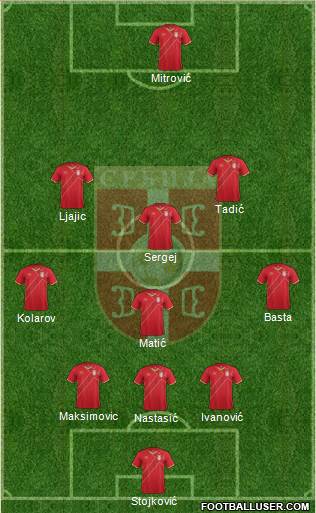 Serbia Formation 2017