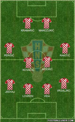 Croatia Formation 2017