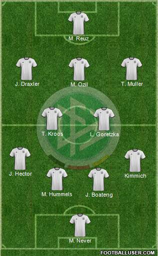 Germany Formation 2017