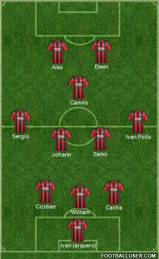 AFC Bournemouth Formation 2017