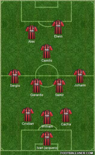 AFC Bournemouth Formation 2017