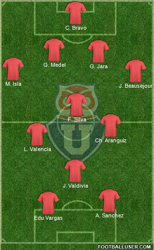 CF Universidad de Chile Formation 2017