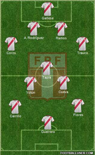 Peru Formation 2017