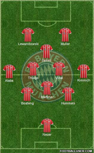 FC Bayern München Formation 2017