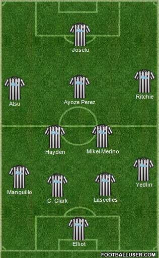 Newcastle United Formation 2017