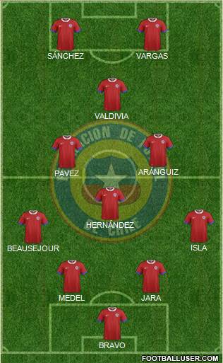 Chile Formation 2017