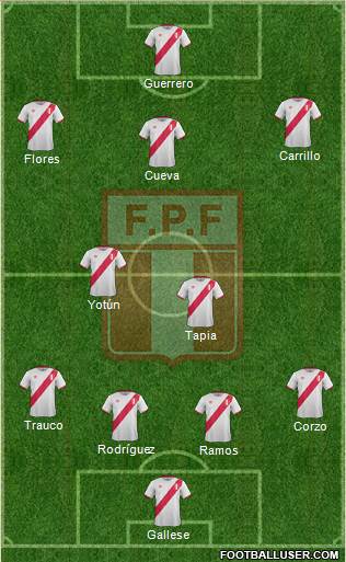 Peru Formation 2017