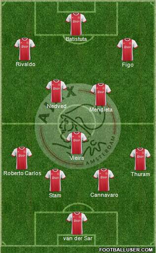 AFC Ajax Formation 2017