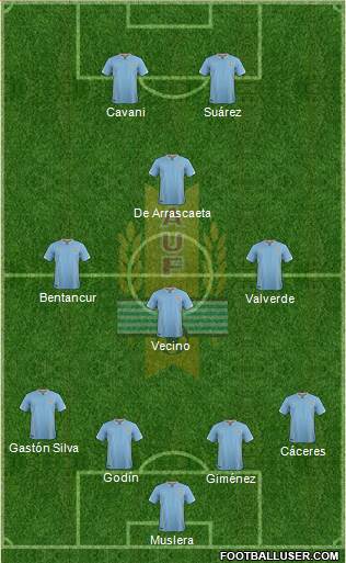 Uruguay Formation 2017