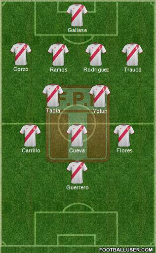 Peru Formation 2017