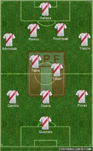 Peru Formation 2017