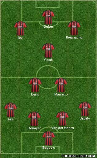 AFC Bournemouth Formation 2017