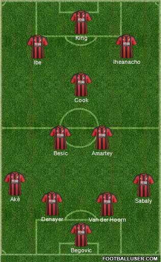 AFC Bournemouth Formation 2017