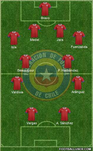 Chile Formation 2017