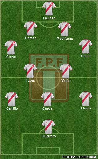 Peru Formation 2017