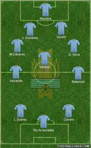 Uruguay Formation 2017