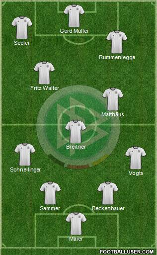 Germany Formation 2017