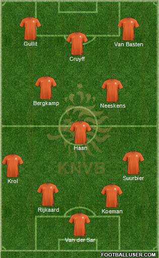 Holland Formation 2017