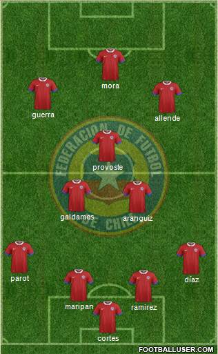 Chile Formation 2017