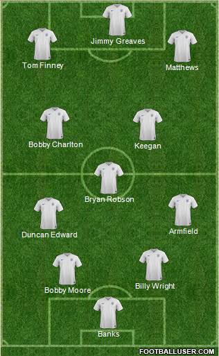 England Formation 2017