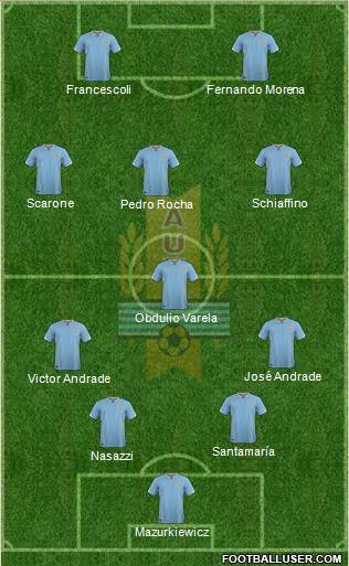 Uruguay Formation 2017