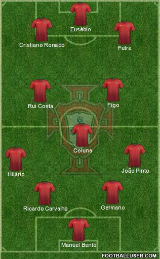 Portugal Formation 2017