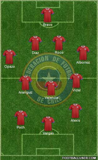 Chile Formation 2017