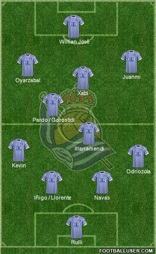 Real Sociedad S.A.D. Formation 2017