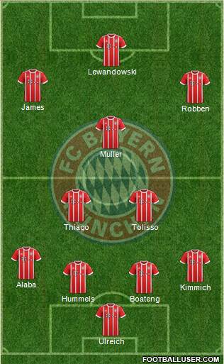 FC Bayern München Formation 2017