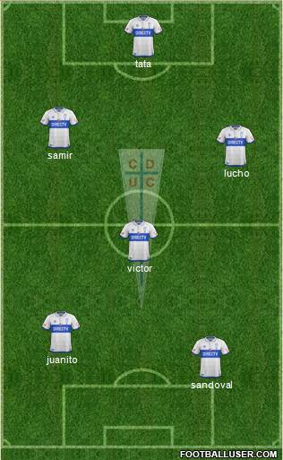 CD Universidad Católica Formation 2017