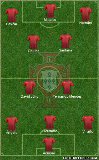 Portugal Formation 2017