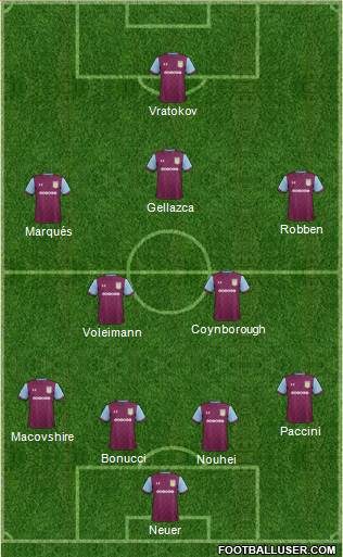 Aston Villa Formation 2017