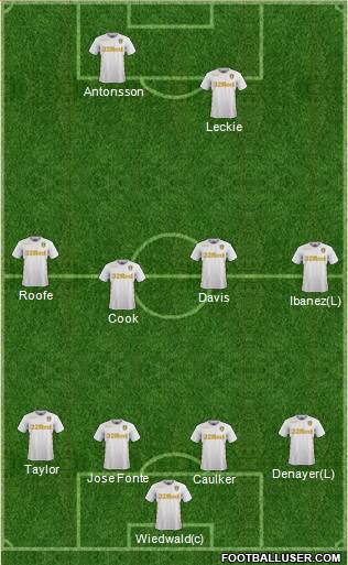 Leeds United Formation 2017