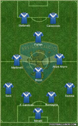 Brescia Formation 2017