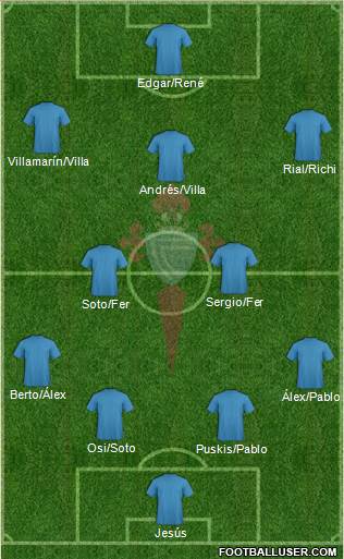 R.C. Celta S.A.D. Formation 2017