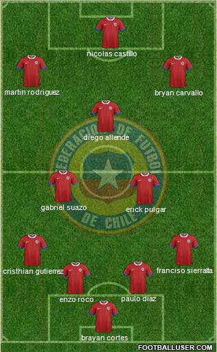 Chile Formation 2017