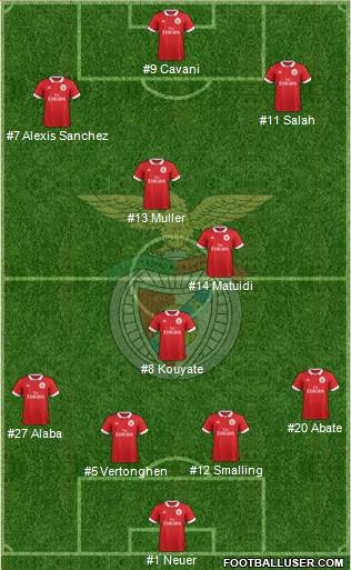 Sport Lisboa e Benfica - SAD Formation 2017