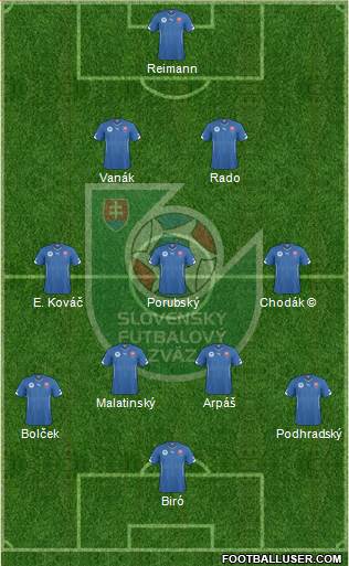 Slovakia Formation 2017