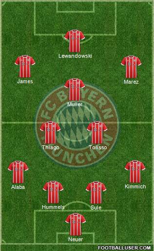 FC Bayern München Formation 2017