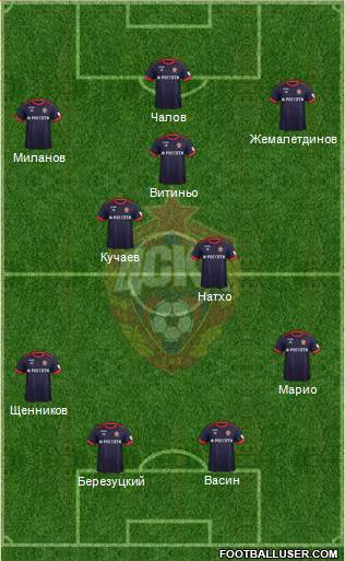 CSKA Moscow Formation 2017