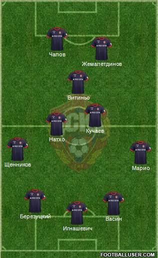 CSKA Moscow Formation 2017